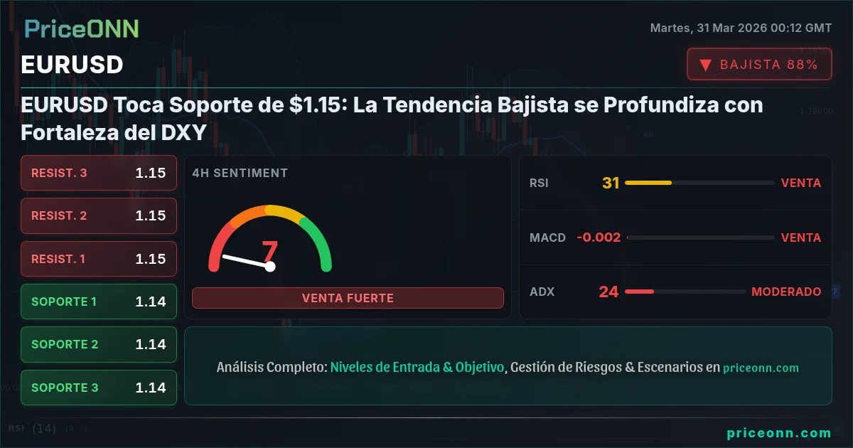 EURUSD Análisis Técnico | PriceONN