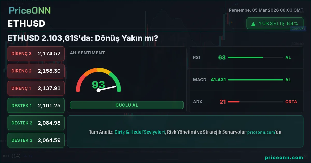 ETHUSD Insight Card