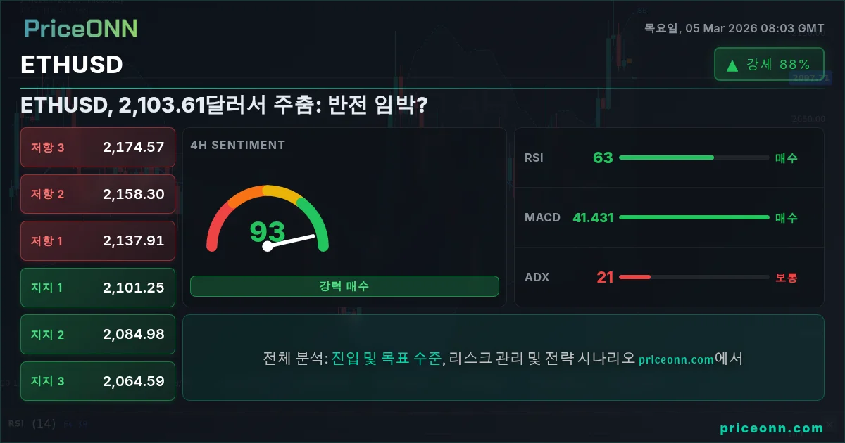 ETHUSD Insight Card