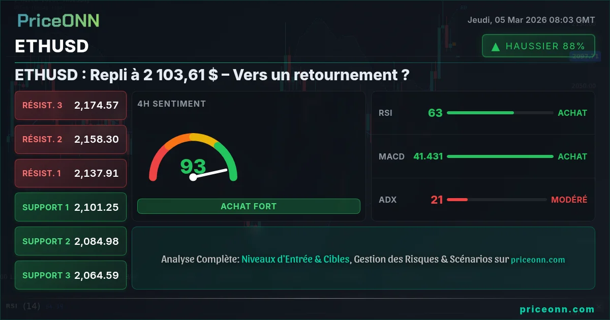 ETHUSD Insight Card