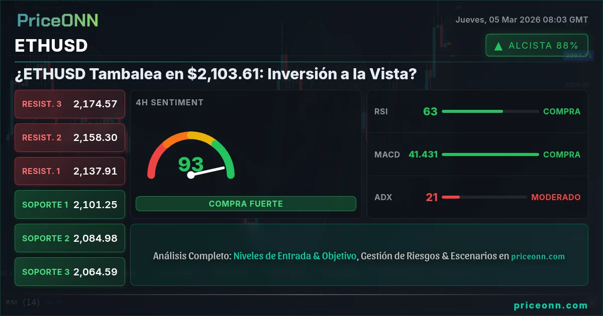 ETHUSD Insight Card