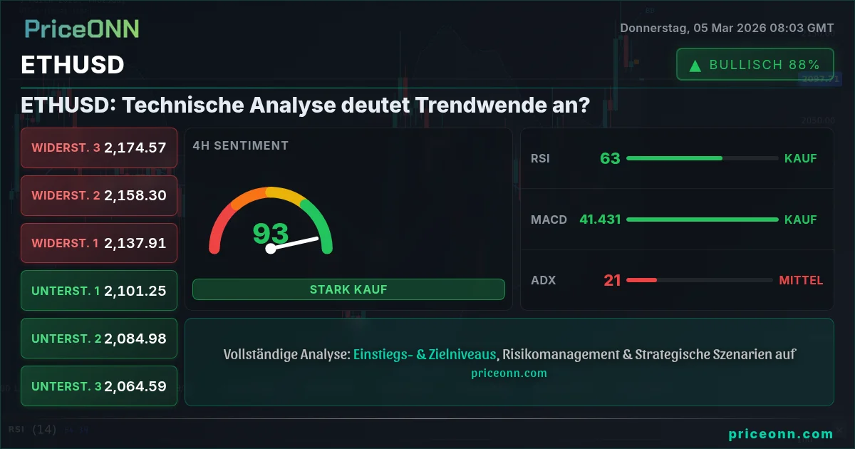 ETHUSD Insight Card