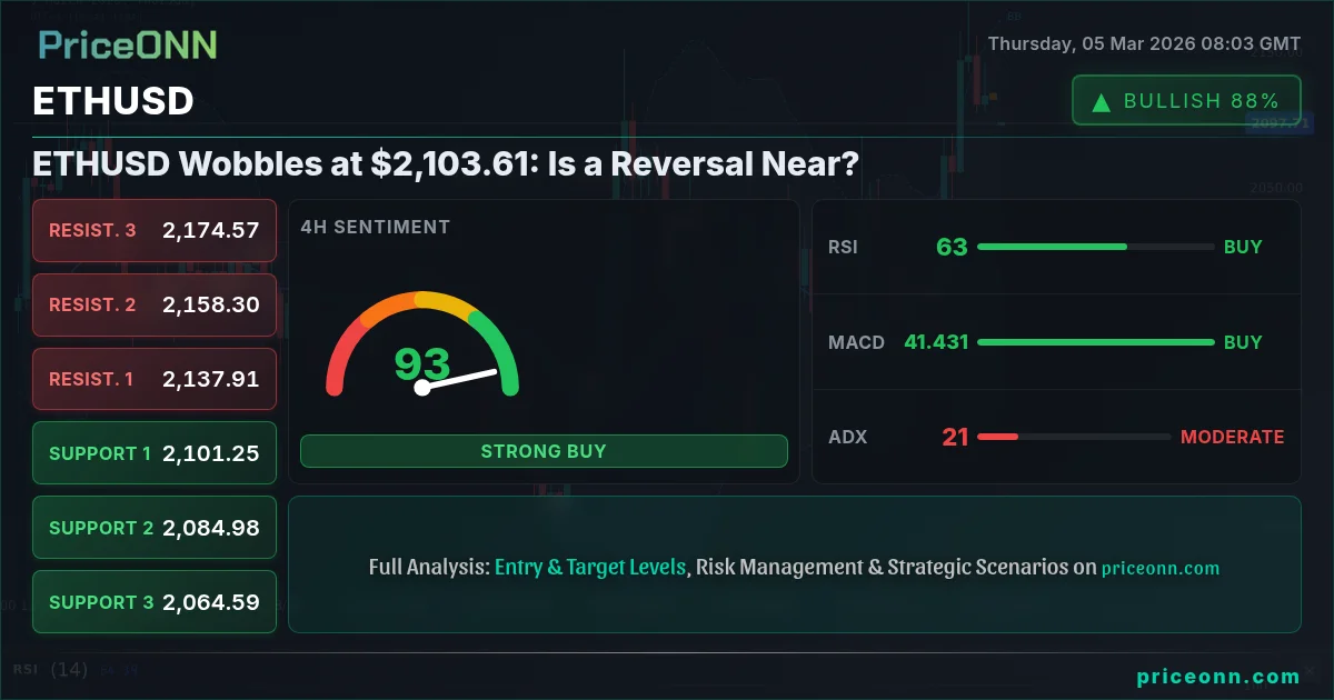 ETHUSD Insight Card