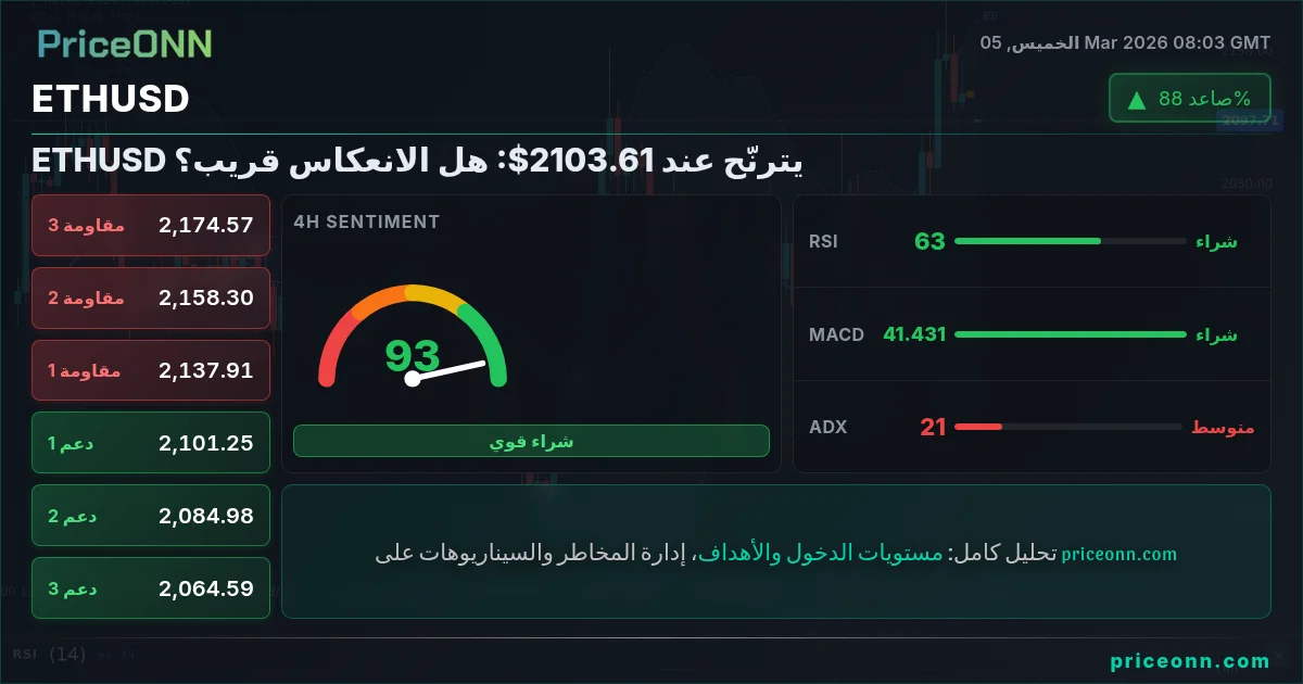 ETHUSD Insight Card