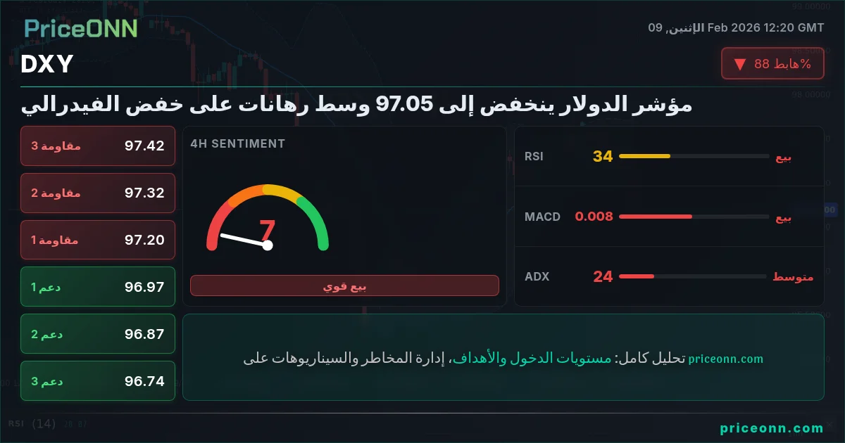  Insight Card
