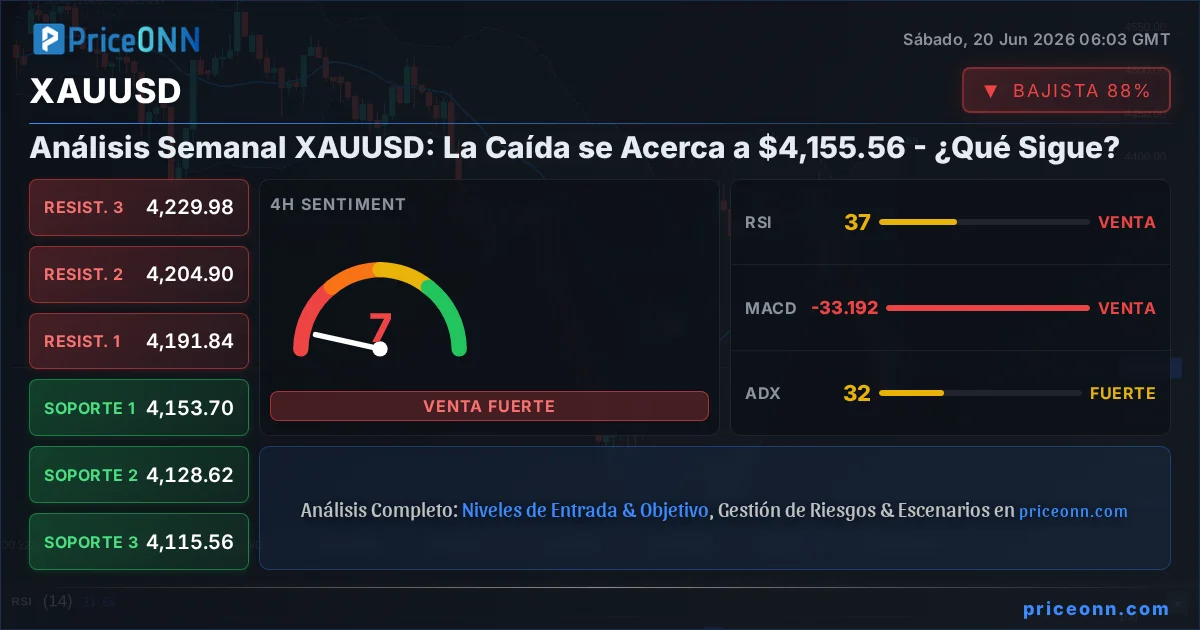 XAUUSD Insight Card