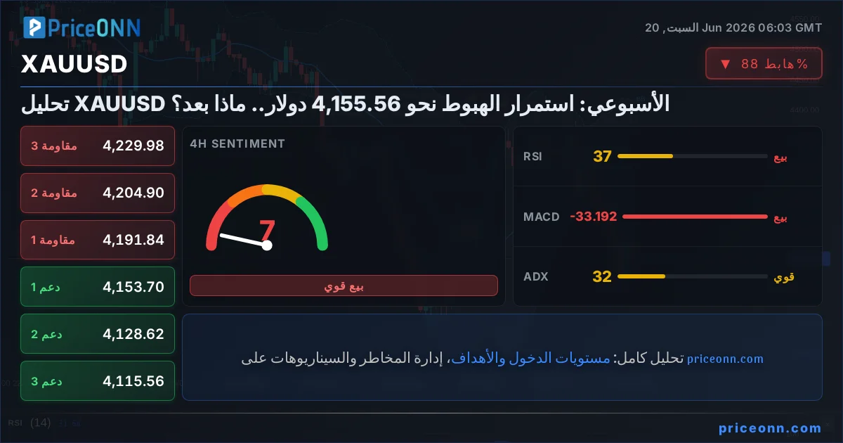 XAUUSD Insight Card