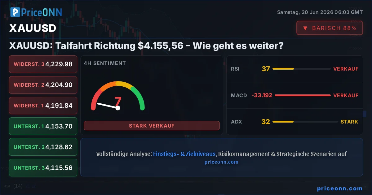 XAUUSD Insight Card