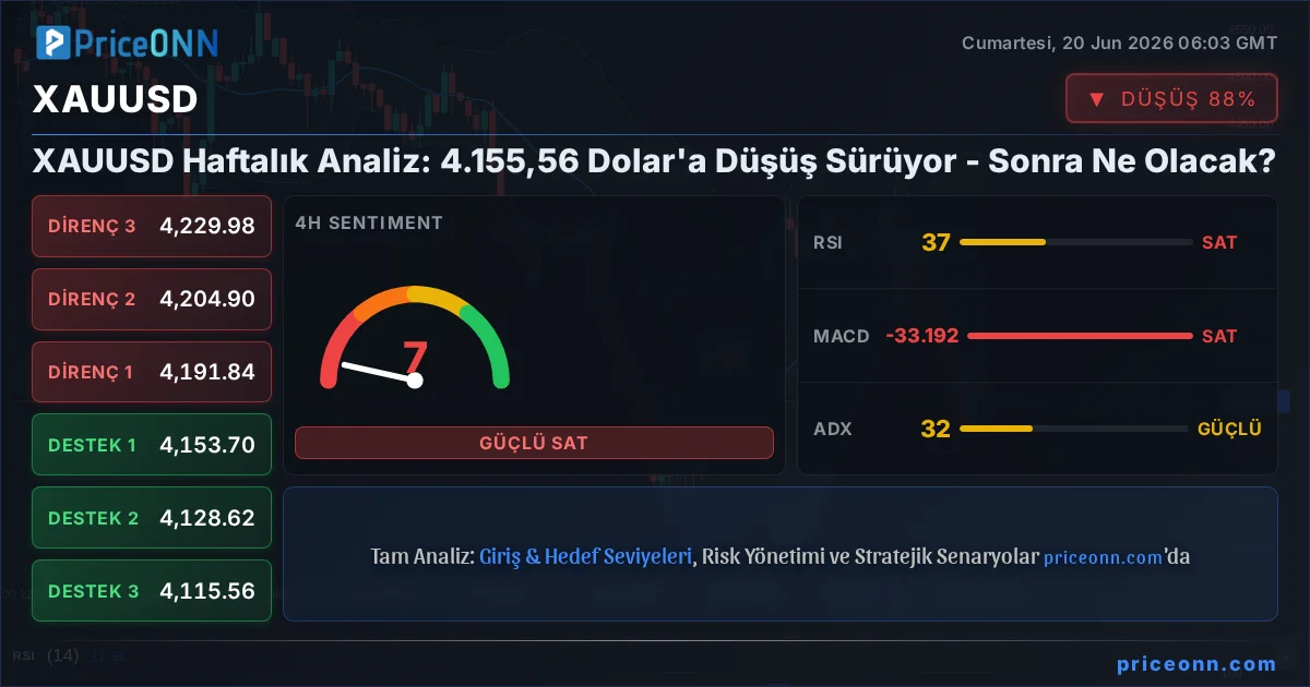 XAUUSD Insight Card