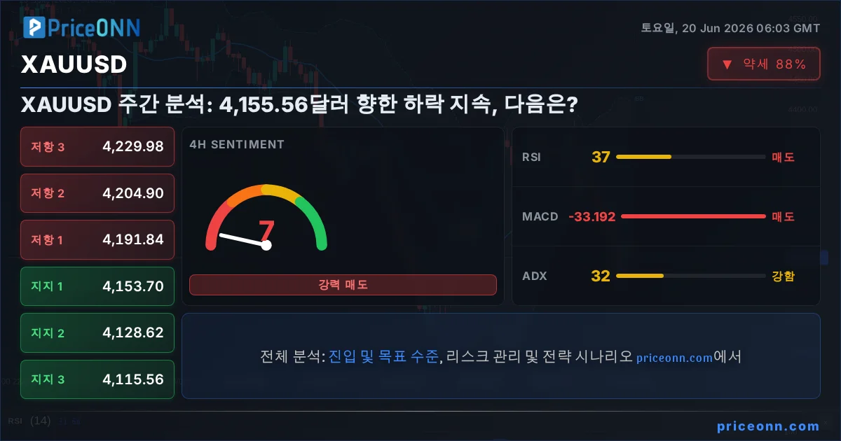 XAUUSD Insight Card