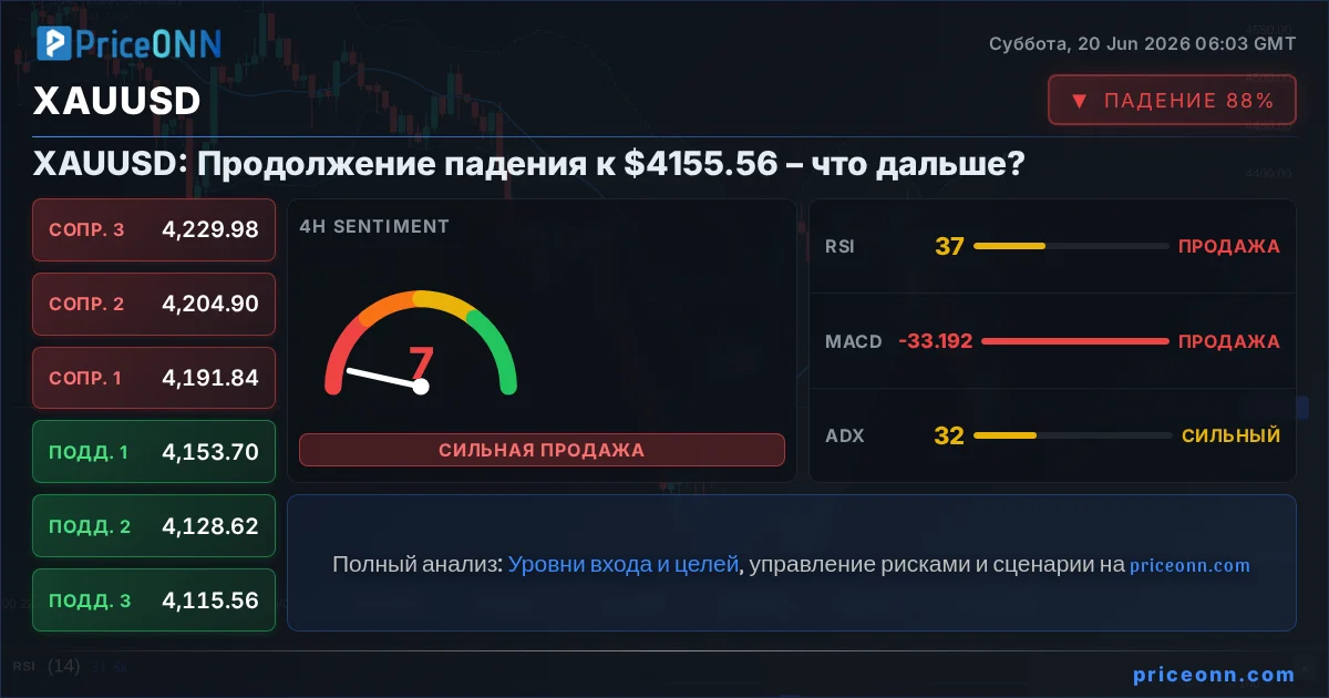 XAUUSD Insight Card