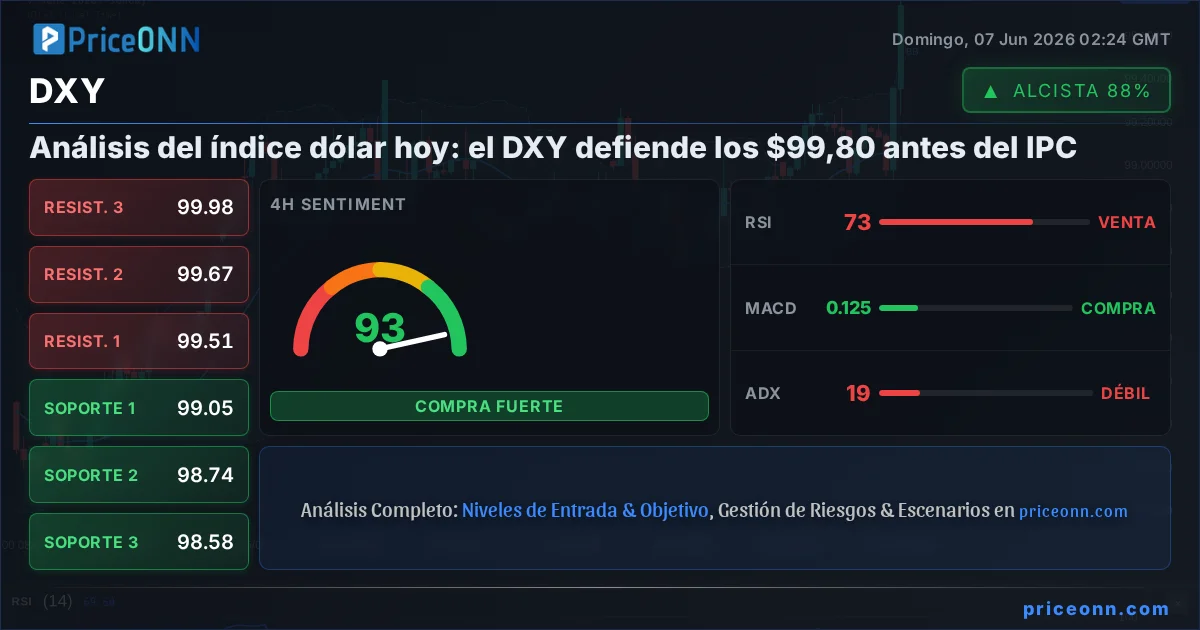 DXY Insight Card
