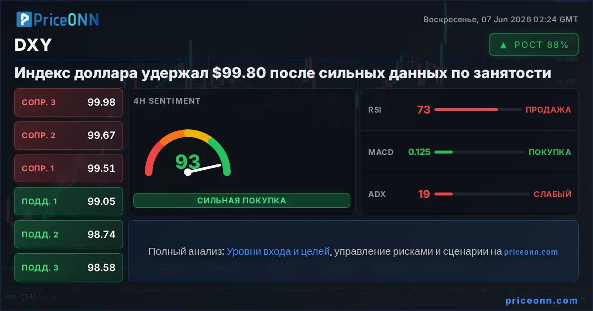 DXY Insight Card