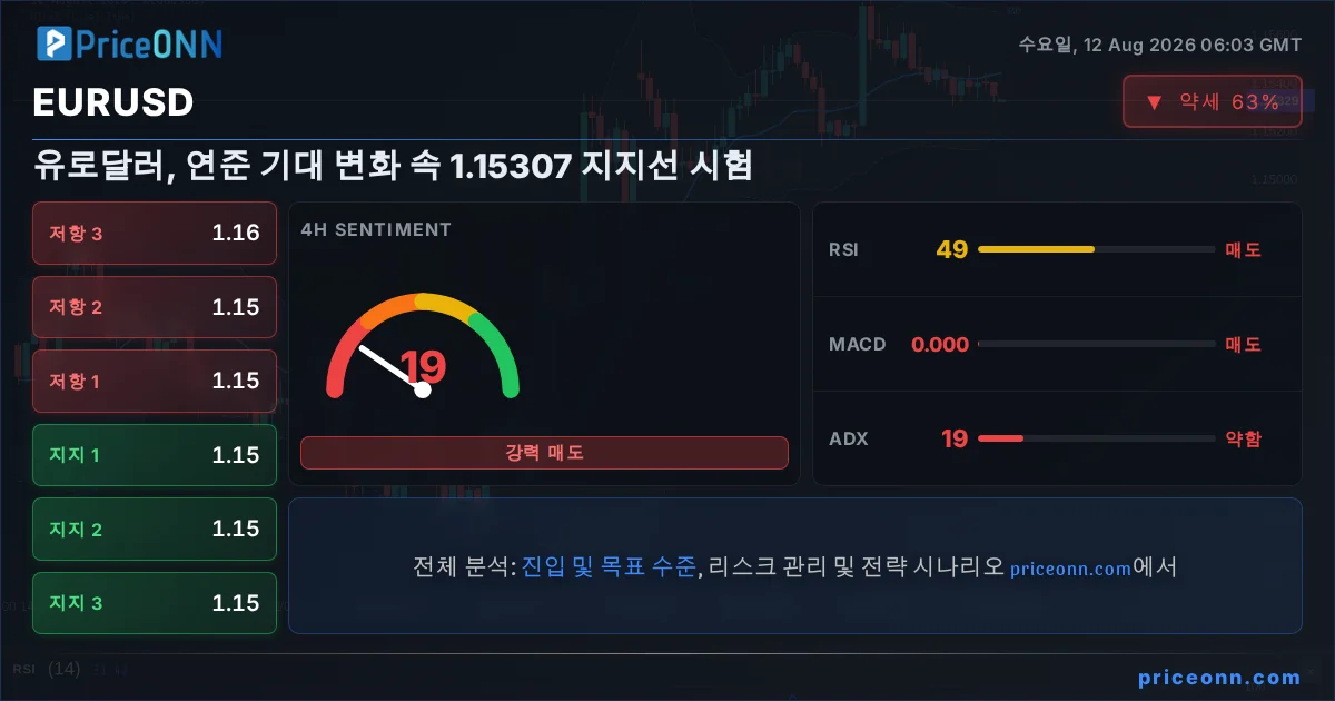 EURUSD Insight Card
