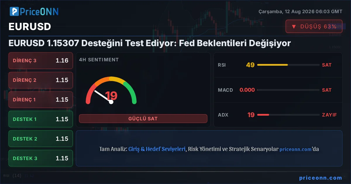 EURUSD Insight Card