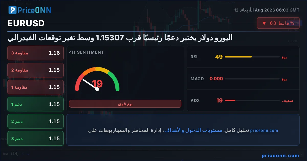 EURUSD Insight Card