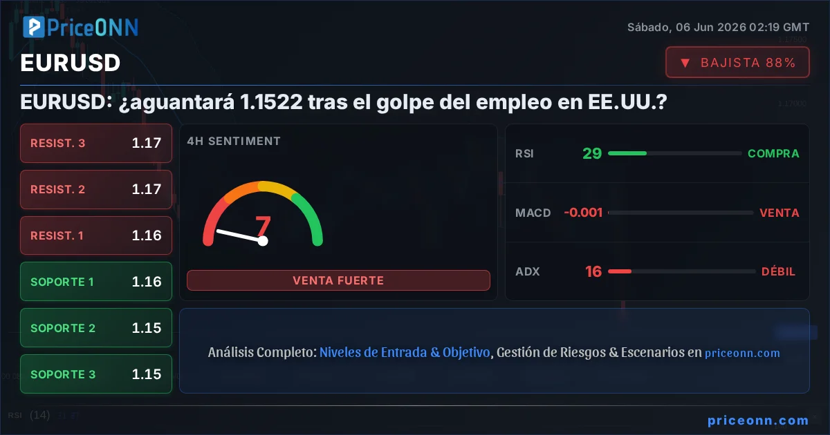 EURUSD Insight Card