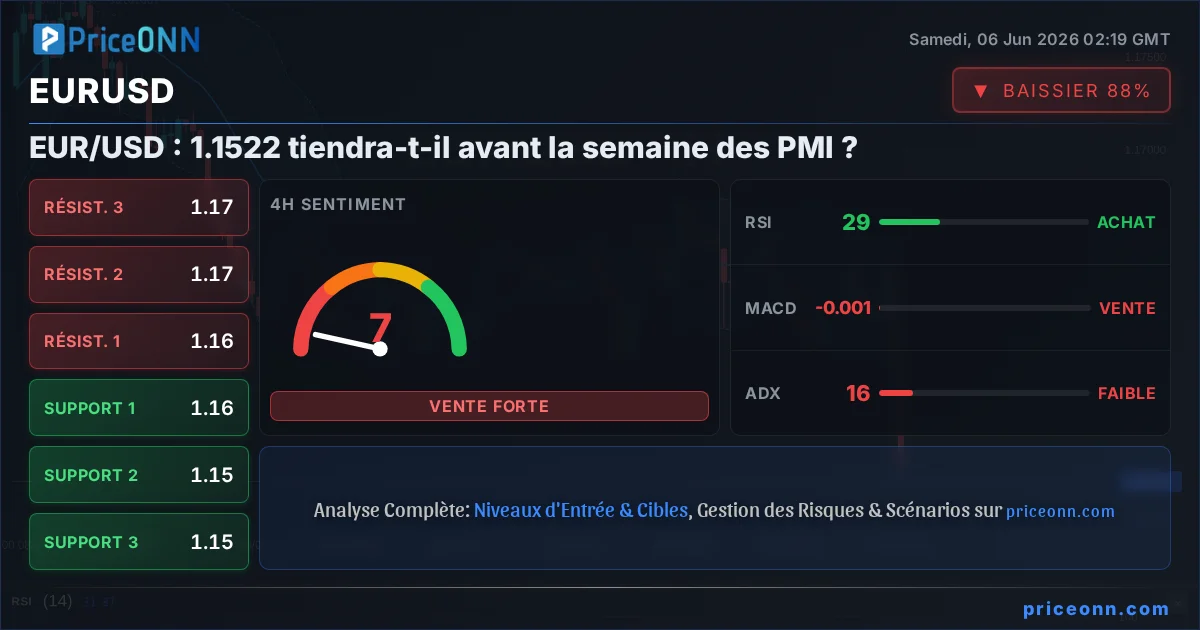 EURUSD Insight Card