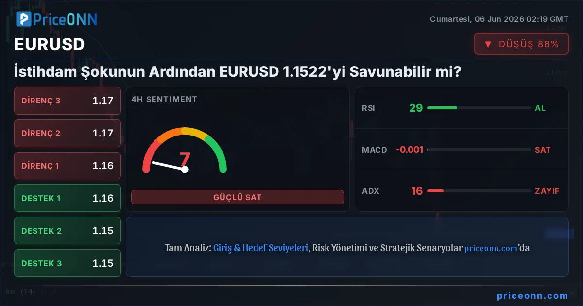 EURUSD Insight Card
