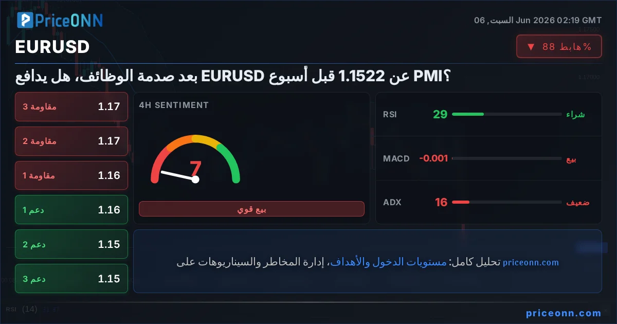 EURUSD Insight Card