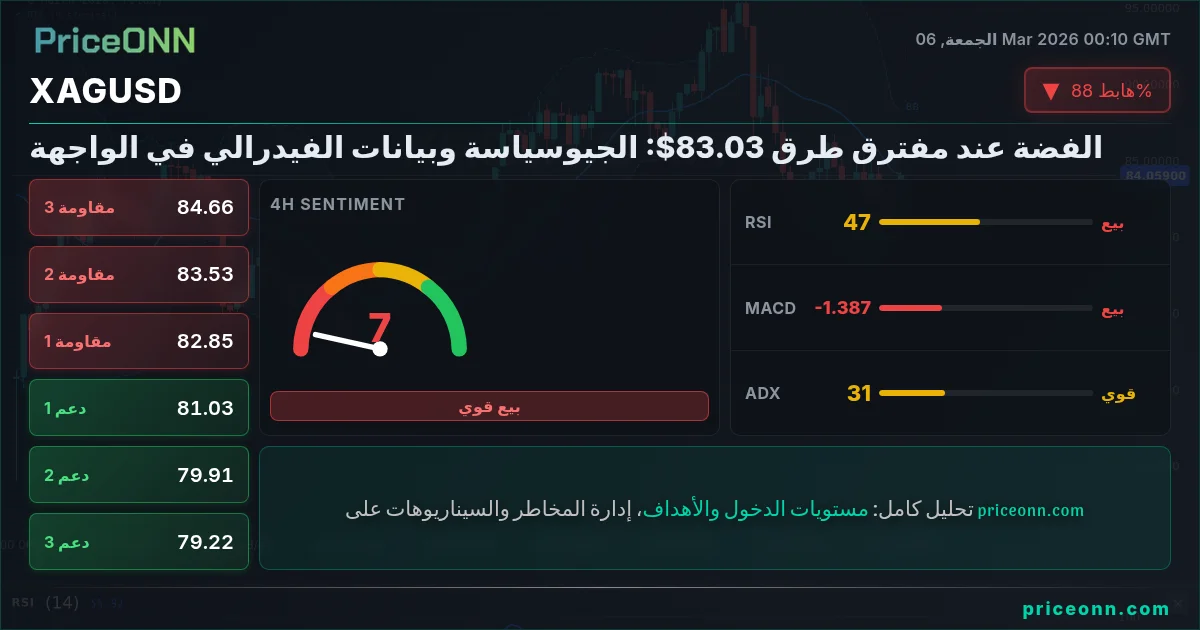 XAGUSD Insight Card