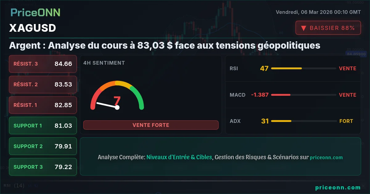 XAGUSD Insight Card