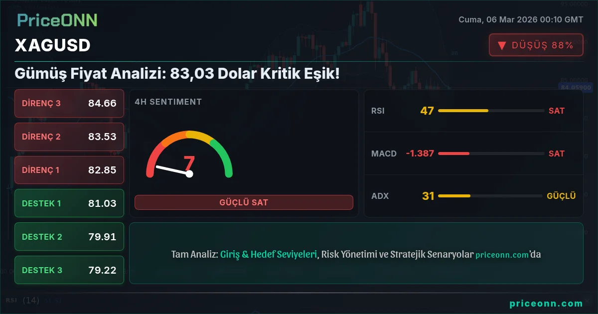 XAGUSD Insight Card