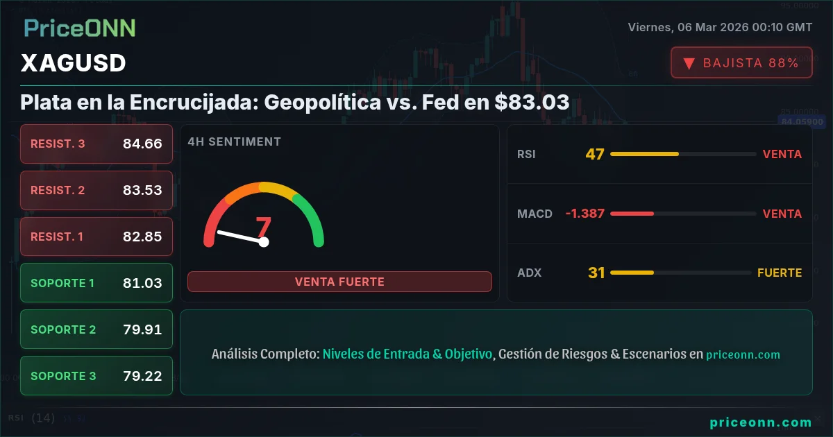 XAGUSD Insight Card