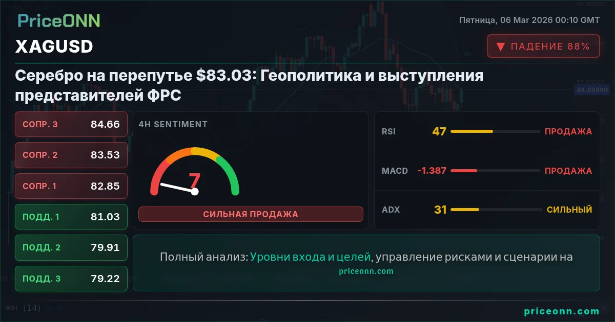 XAGUSD Insight Card