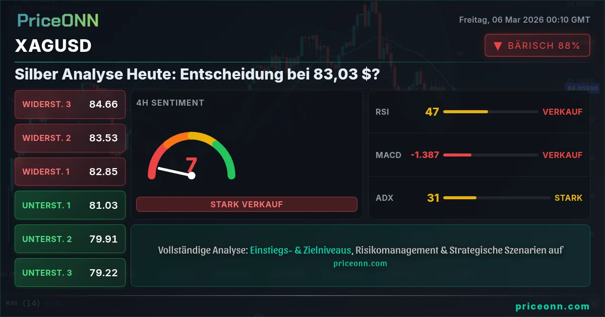 XAGUSD Insight Card