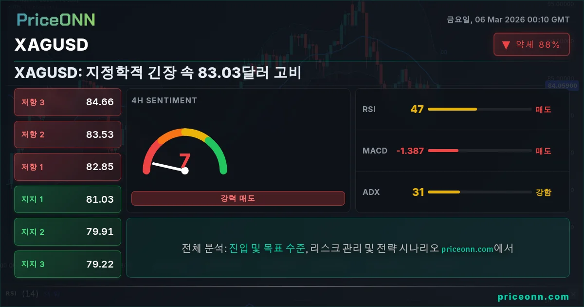 XAGUSD Insight Card