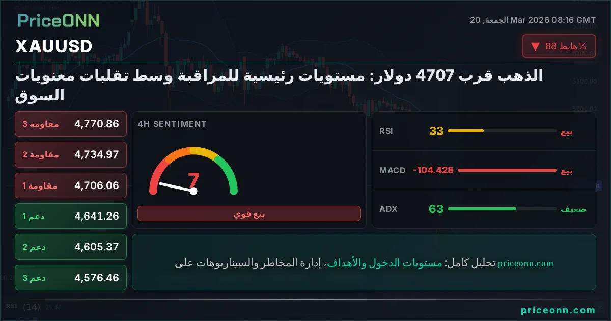 XAUUSD التحليل الفني | PriceONN