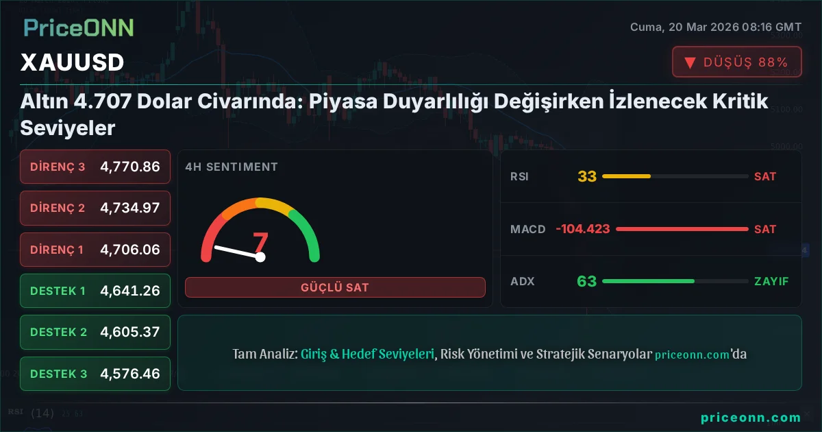 XAUUSD Teknik Analiz | PriceONN