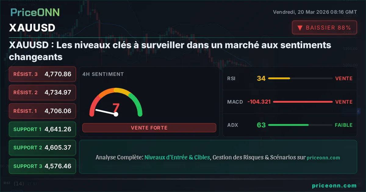 XAUUSD Analyse Technique | PriceONN