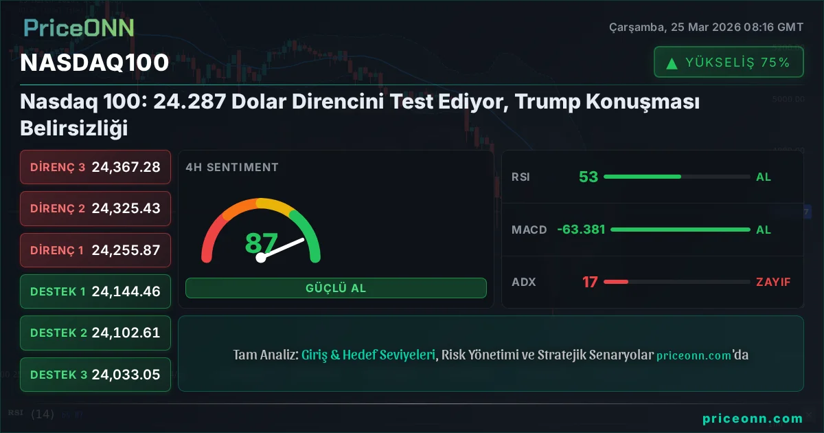 Nasdaq100 Insight Card