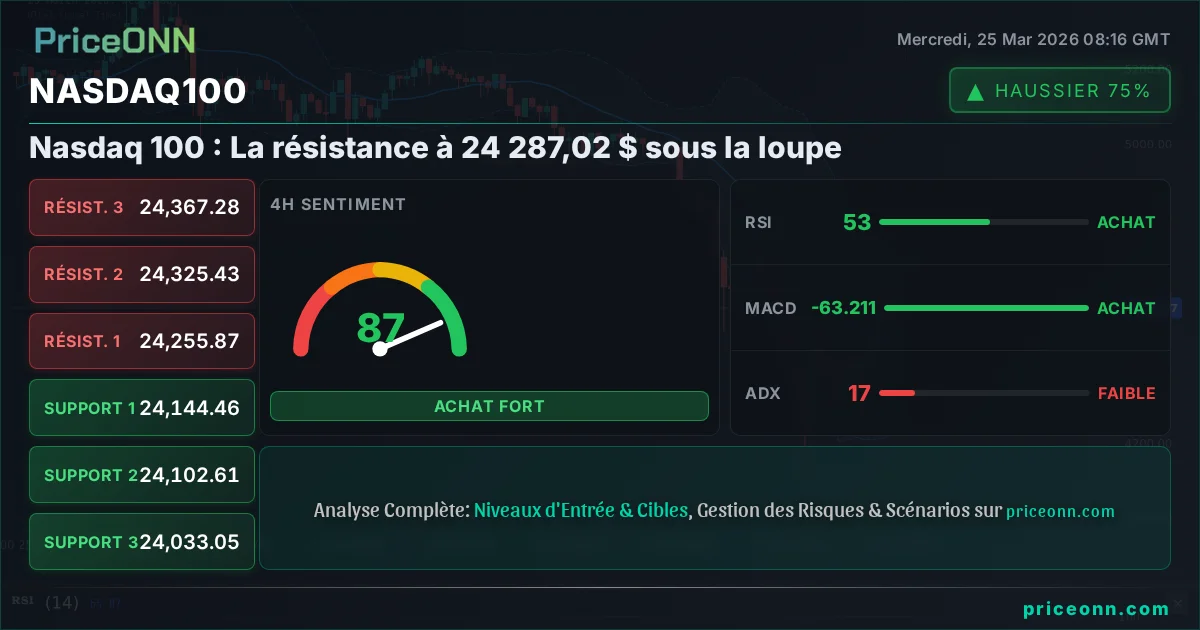 Nasdaq100 Insight Card