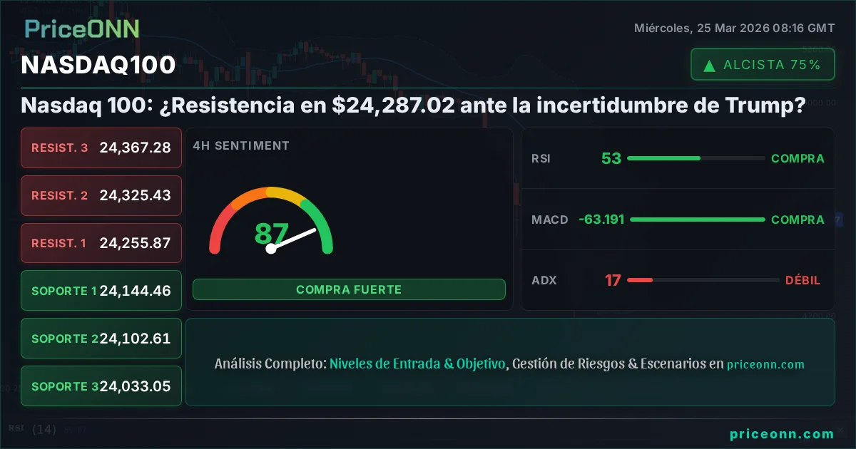 Nasdaq100 Insight Card