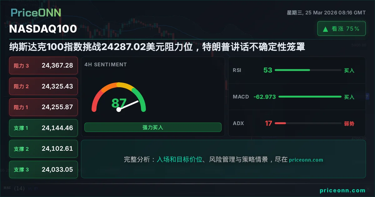 Nasdaq100 Insight Card