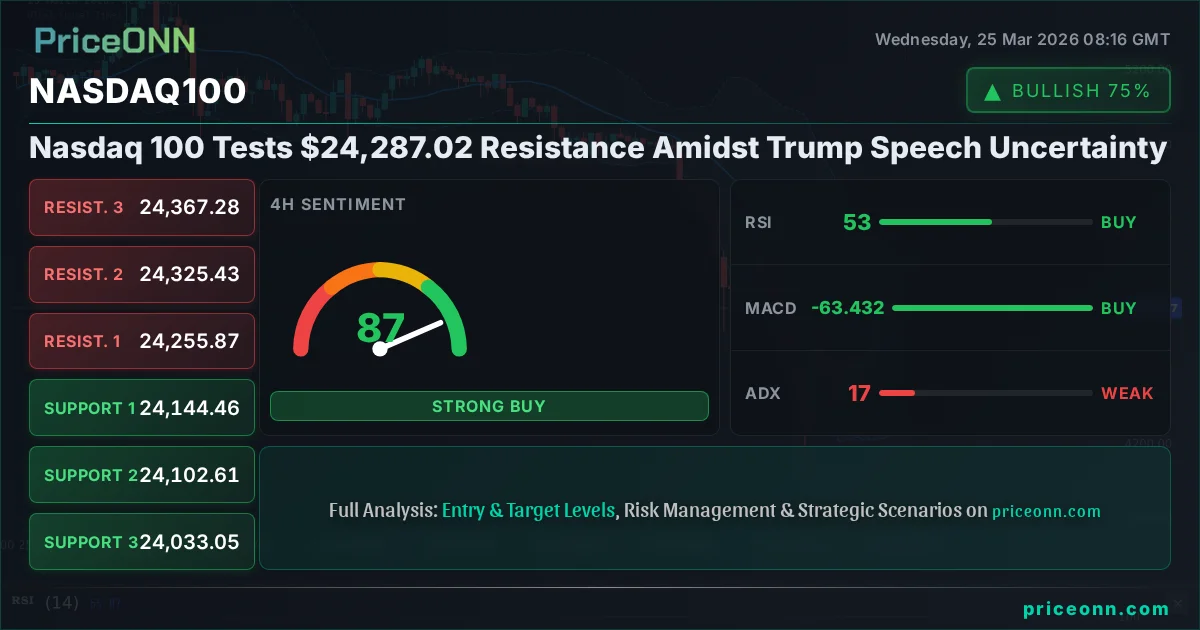 Nasdaq100 Insight Card