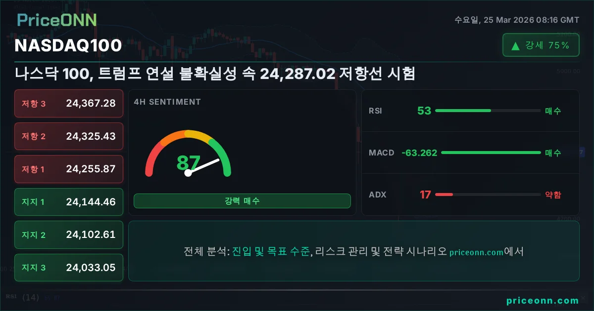 Nasdaq100 Insight Card