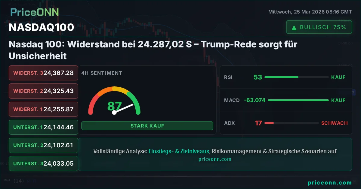 Nasdaq100 Insight Card