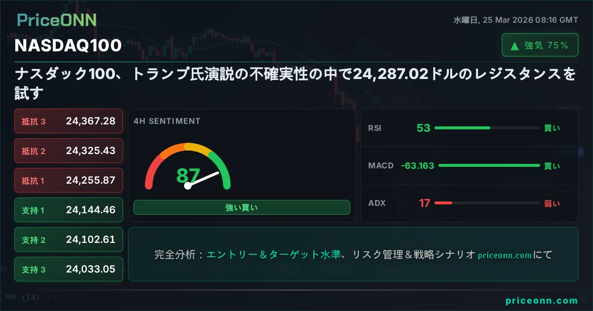 Nasdaq100 Insight Card