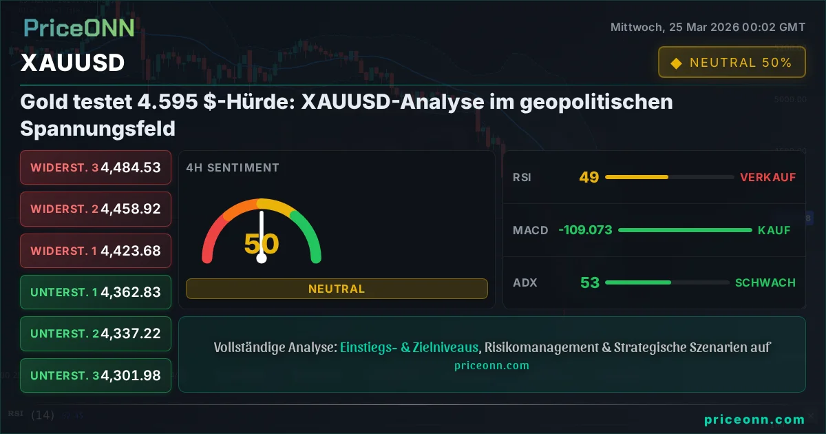 XAUUSD Technische Analyse | PriceONN