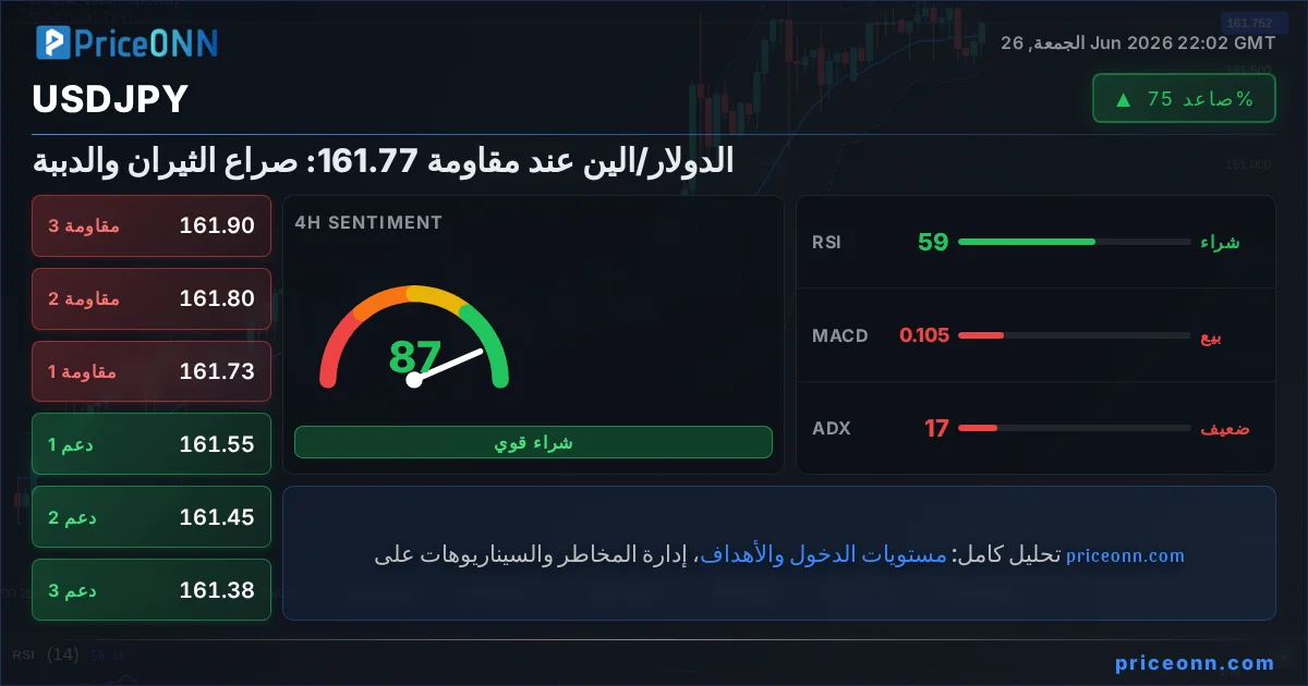 USDJPY Insight Card