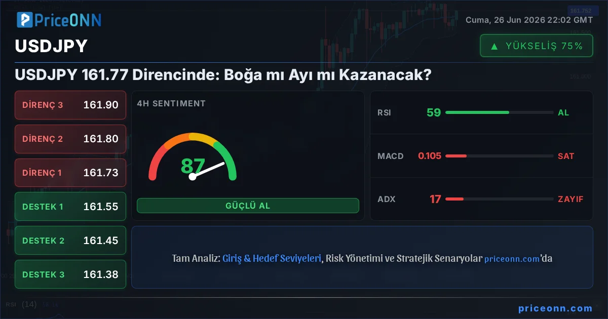 USDJPY Insight Card