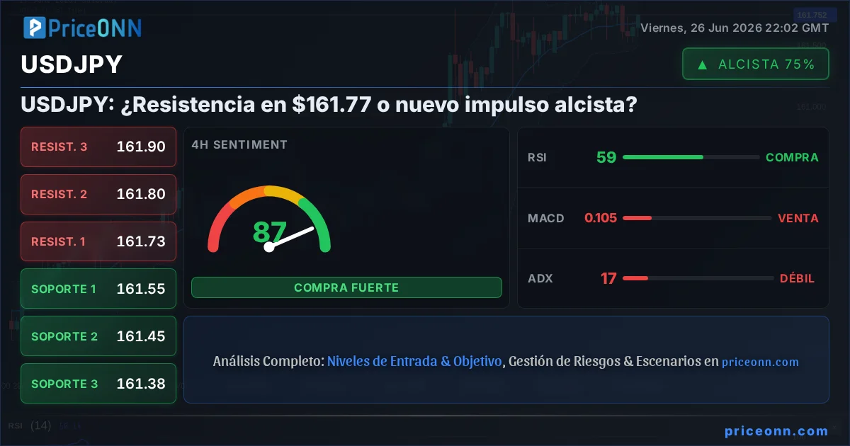USDJPY Insight Card