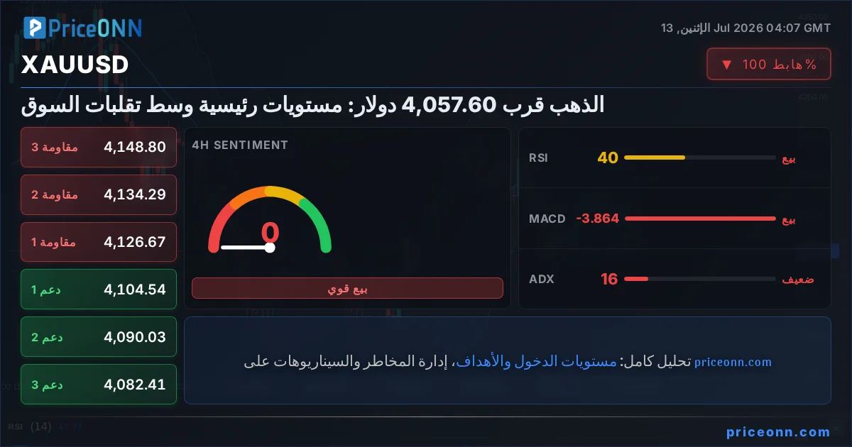XAUUSD Insight Card