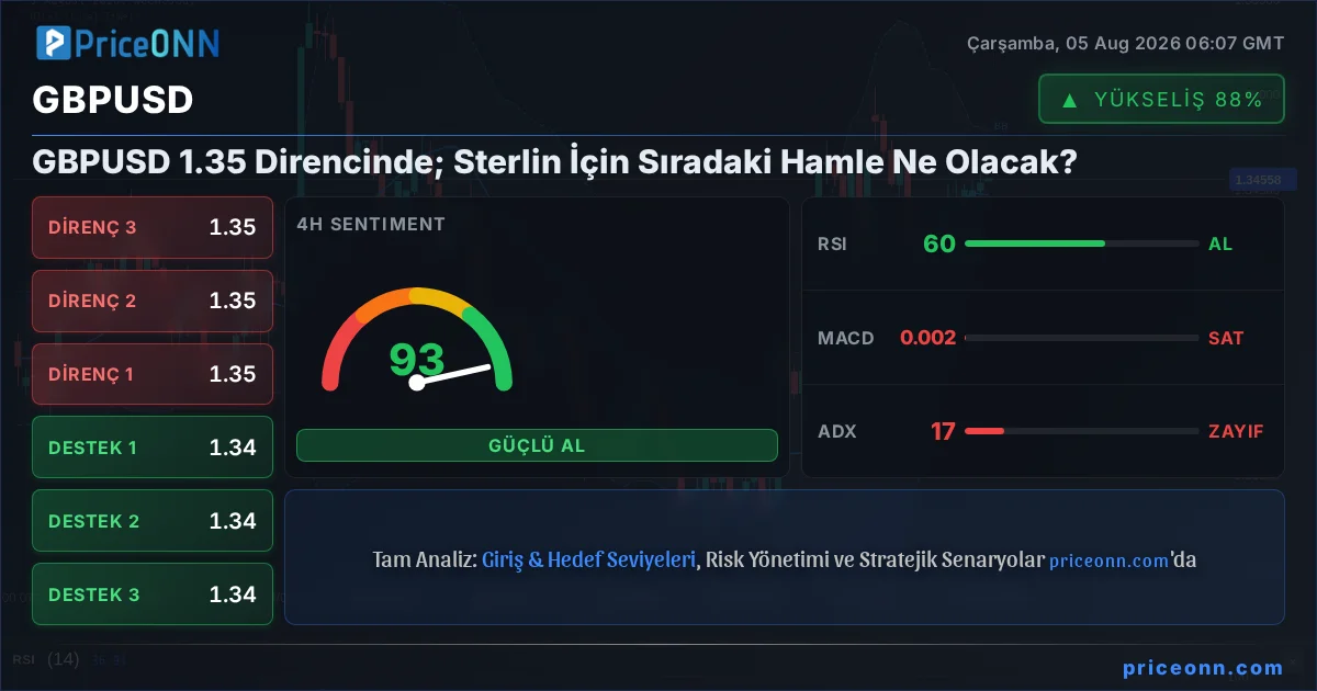 GBPUSD Insight Card