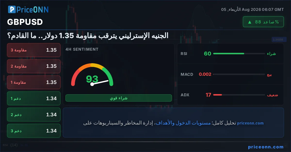 GBPUSD Insight Card