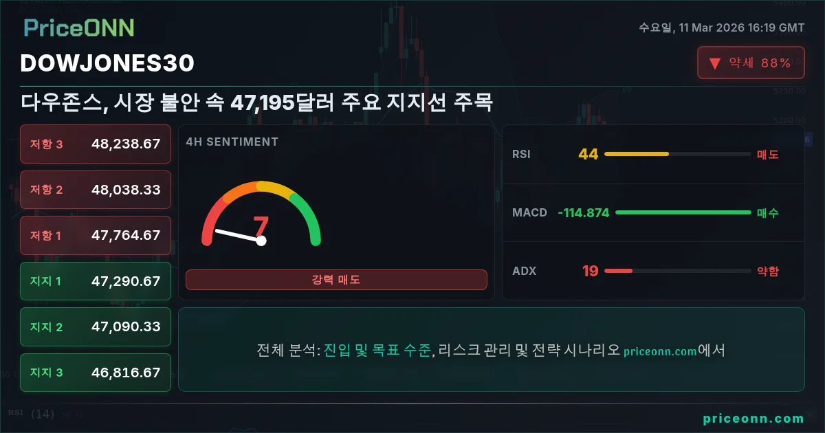 DowJones30 Insight Card
